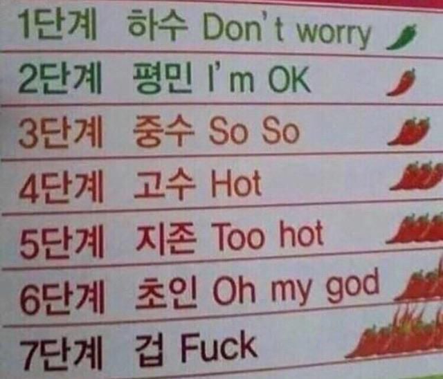 Translation for spice levels at my local Korean reateraunt