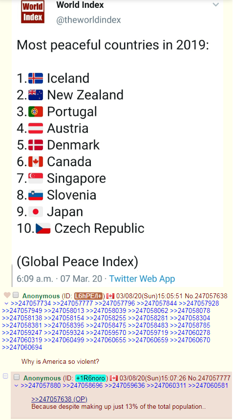 Funny how Sweden used to be near the top