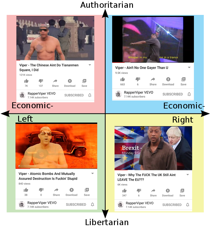 are you a left wing bustla or a right wing hustla?