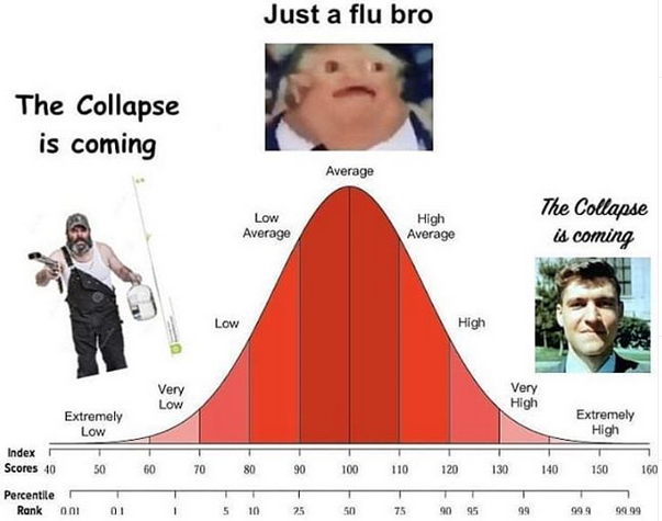 I assume most of you fall in the extremely low category.