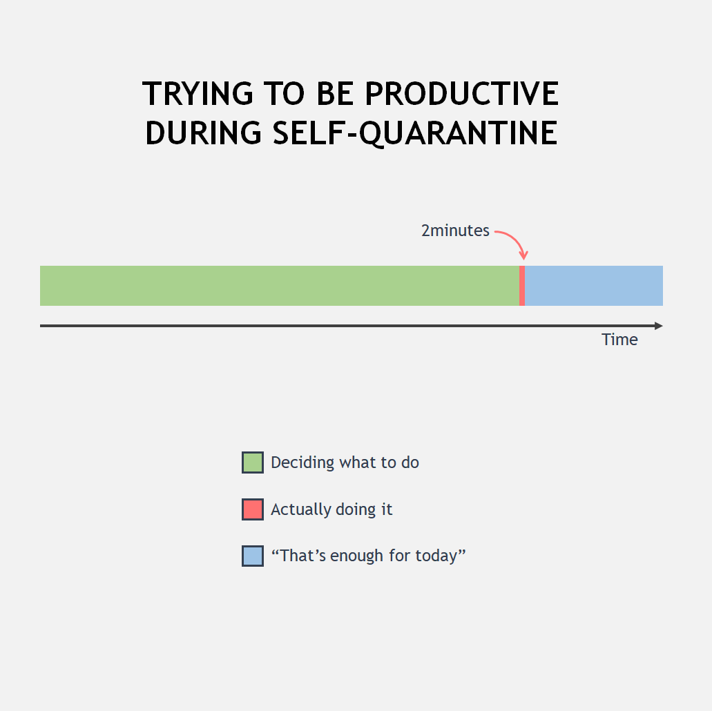 Quarantine is fun