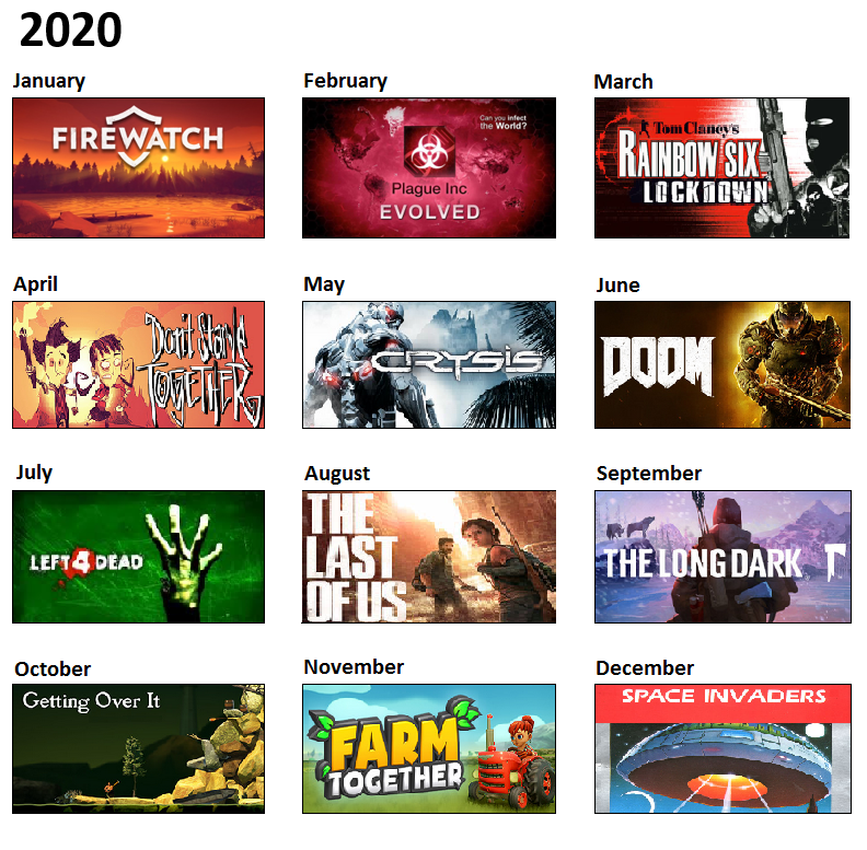 I extrapolated the rest of 2020 with video game titles