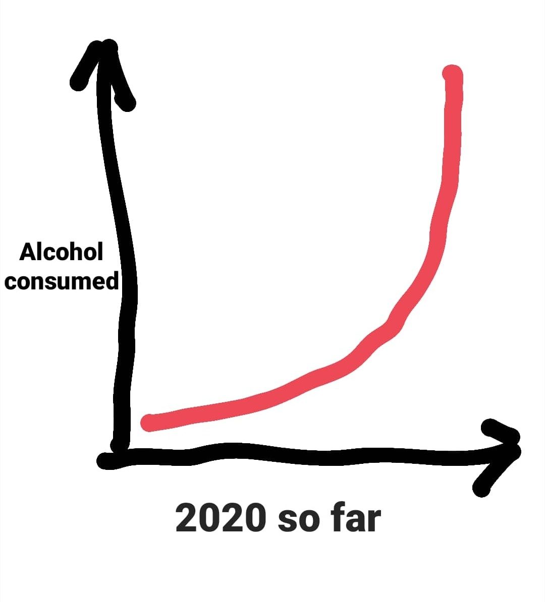 A very insightful graph that I wanted to share.