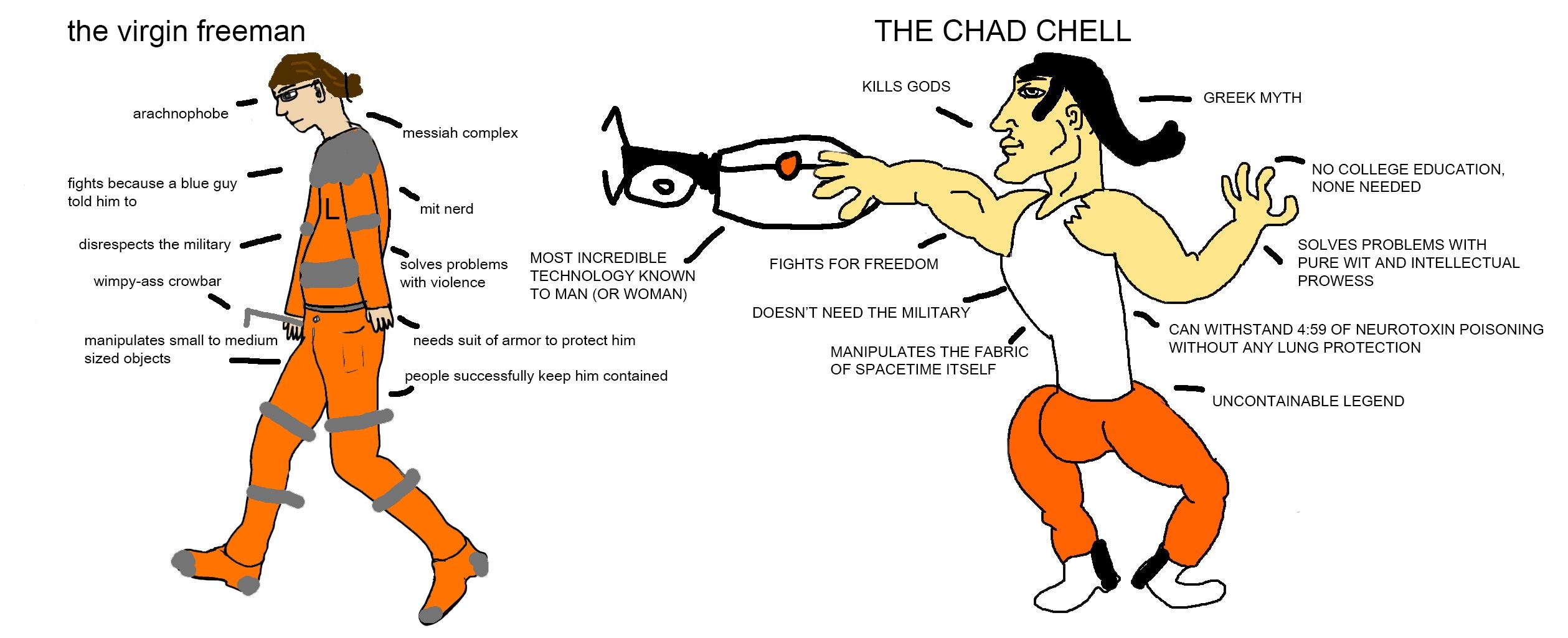 chell freeman