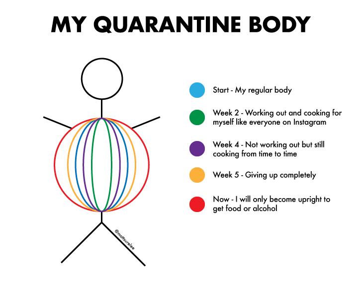 My quarantine body