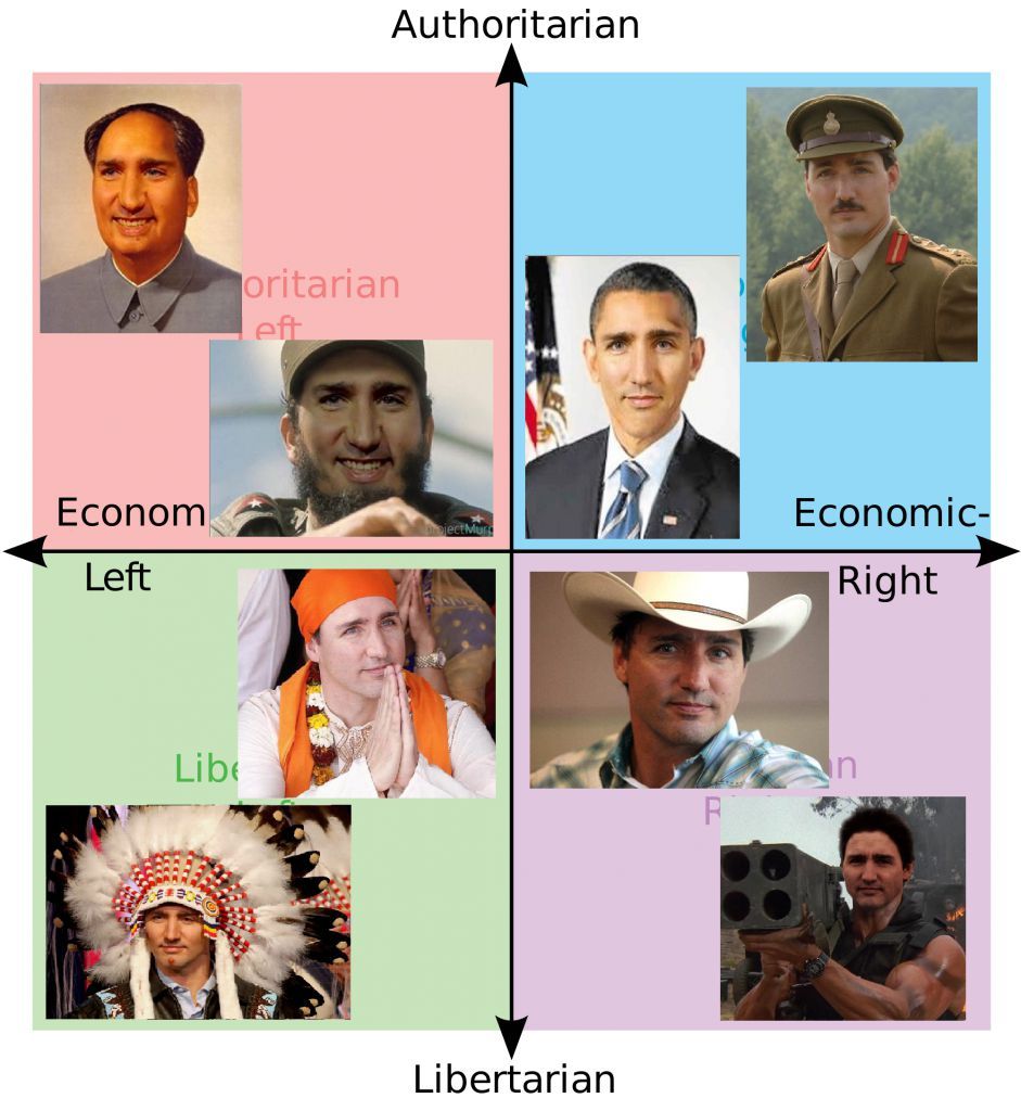 person compass