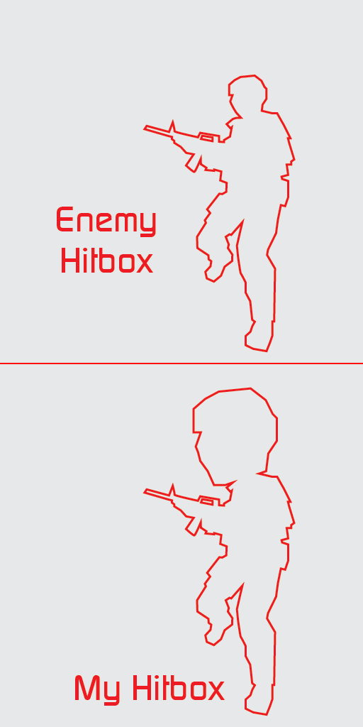 This is how it feels to play Counter-Strike
