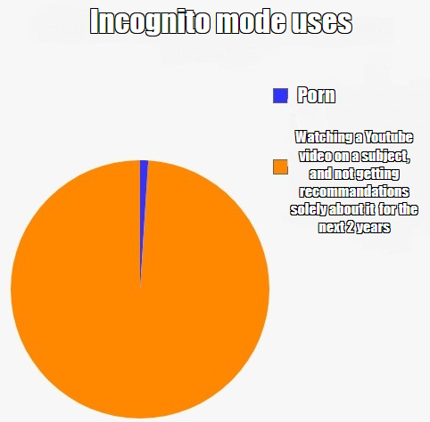 Incognito mode uses