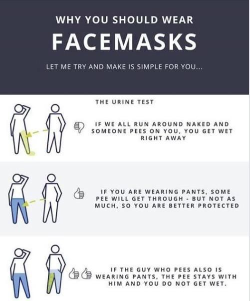 This guide on why you should wear face masks