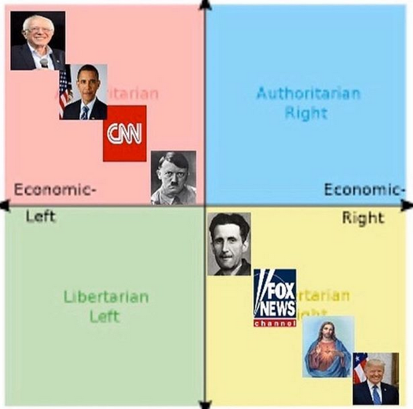 the-real-political-compass