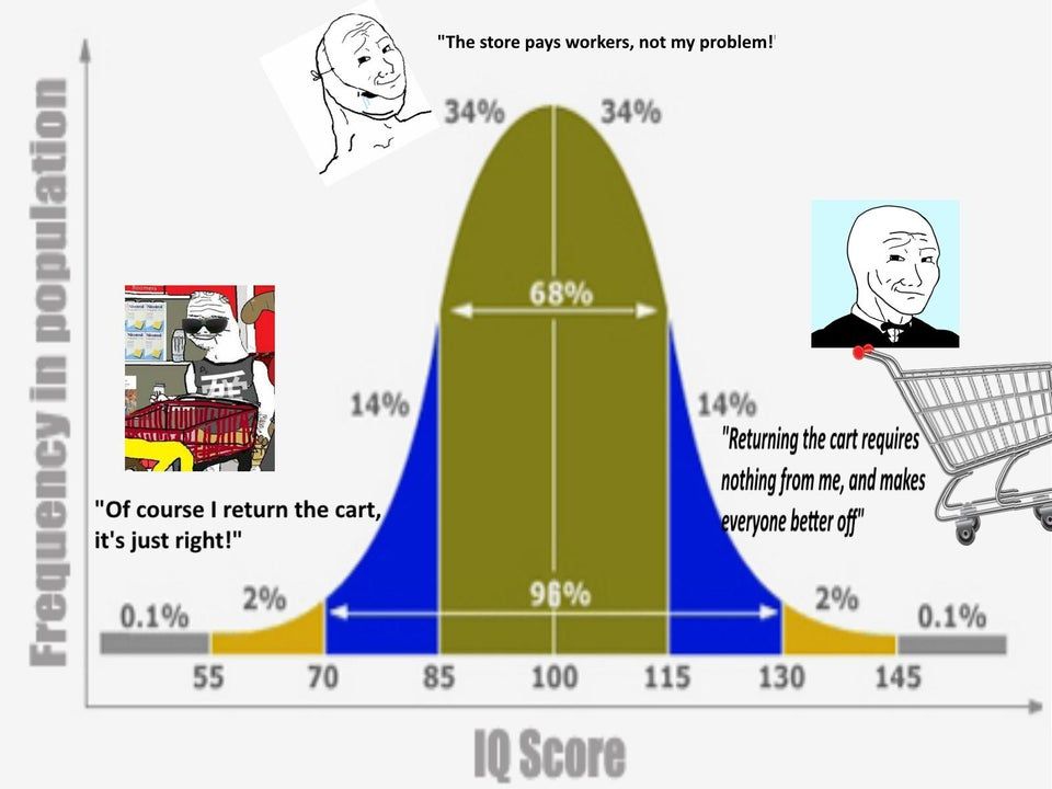 Degeneracy or Integrity?