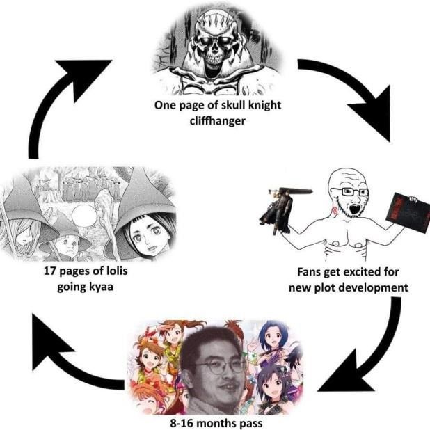 a cycle of pain