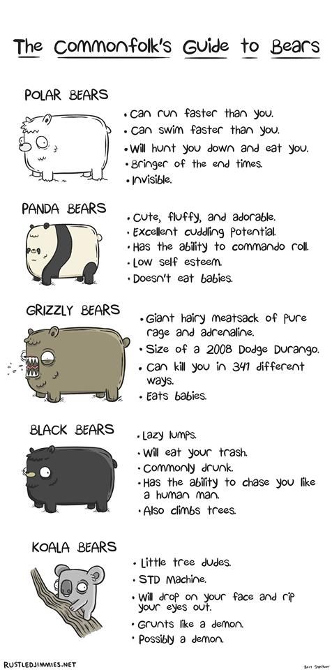 Know your bears!!!