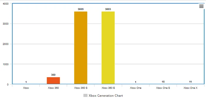 Relevant Chart 1