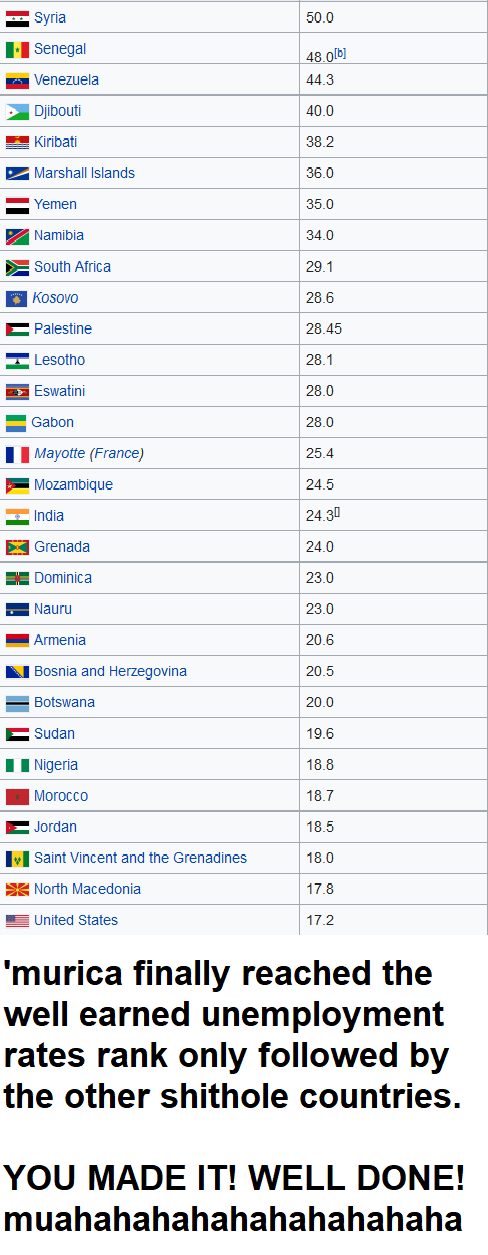 Finally where 'murica belongs to anyway, just another shithole country