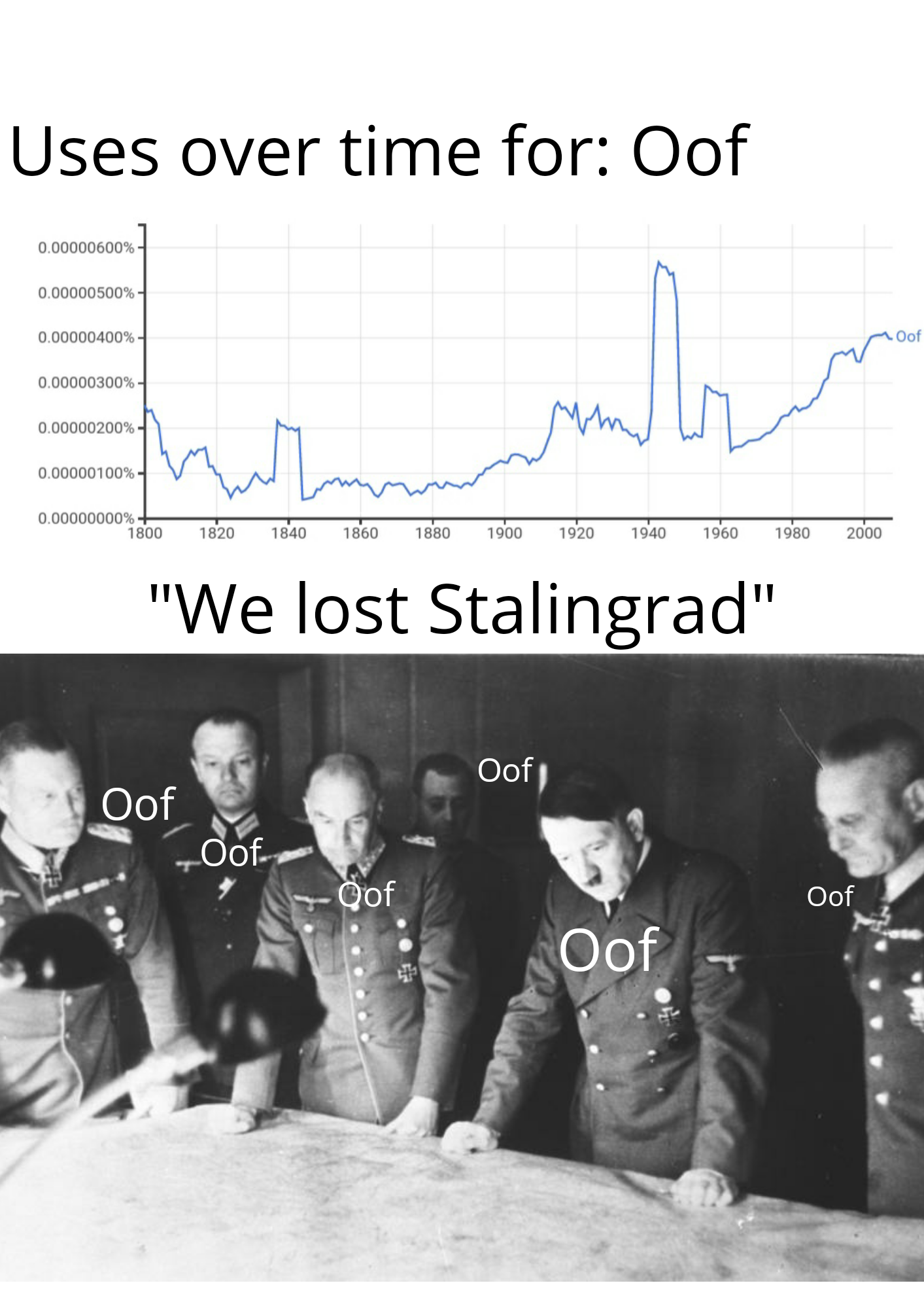 Oof