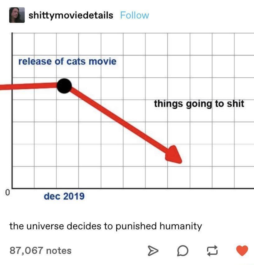 Did anyone see this movie?