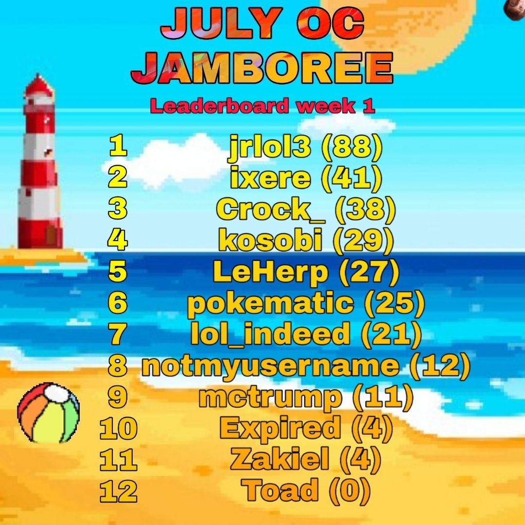 Leaderboard of July OC Jamboree, Week 1. Jrlol3 takes the lead – will someone overtake it Week 2?