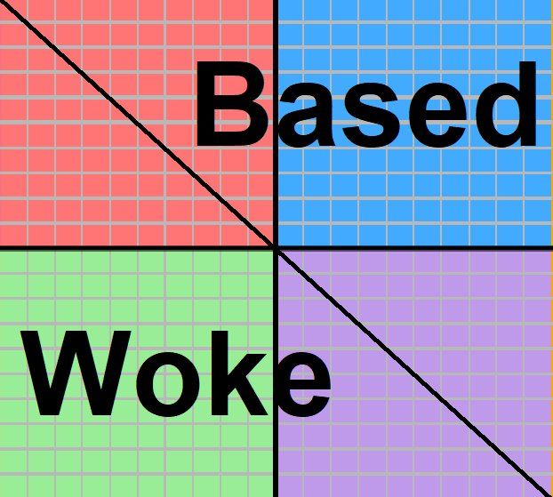 the only political compass that matters, woke breh right here