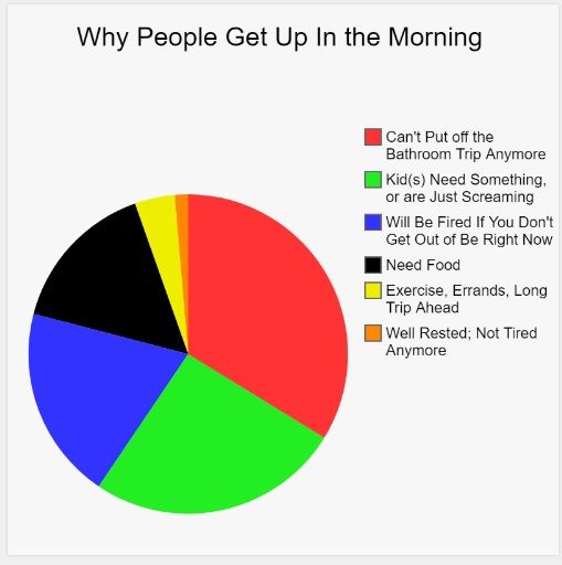 Why People Get Up In the Morning