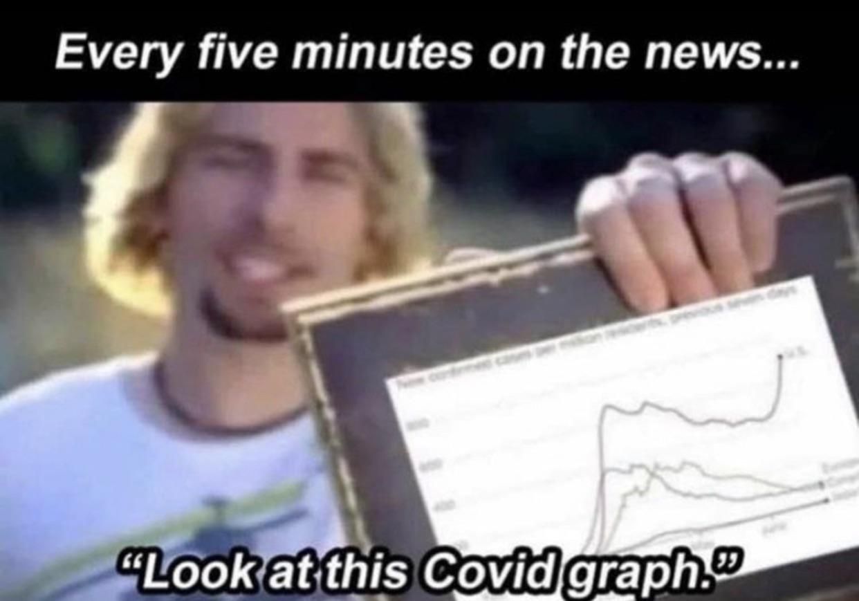 “Everywhere I look... I see this graph...”