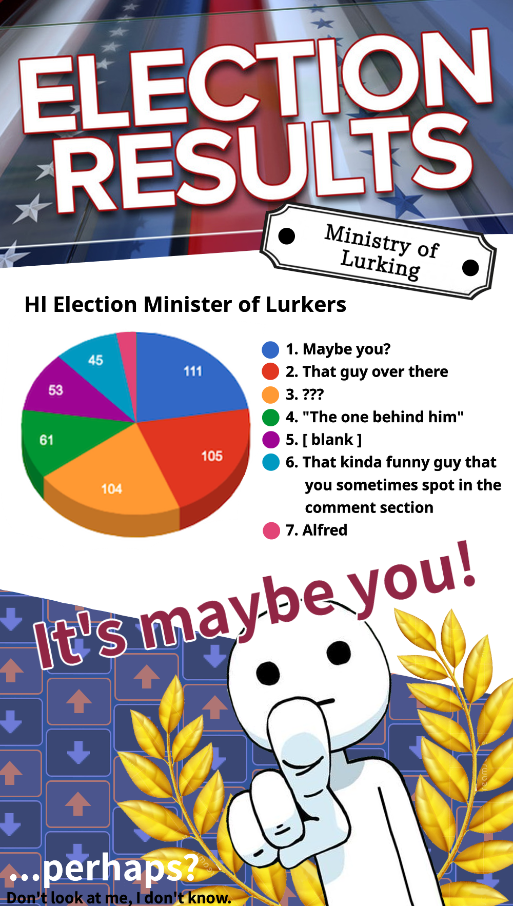 Congratulations to you?!, Minister of Lurkers!