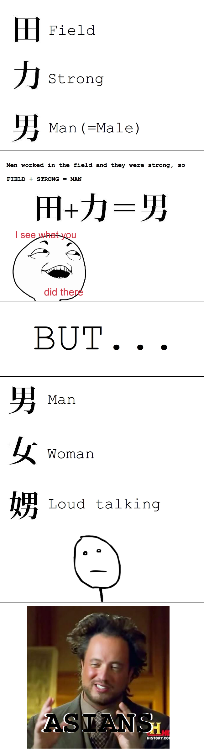 Asians Logic in the writing system