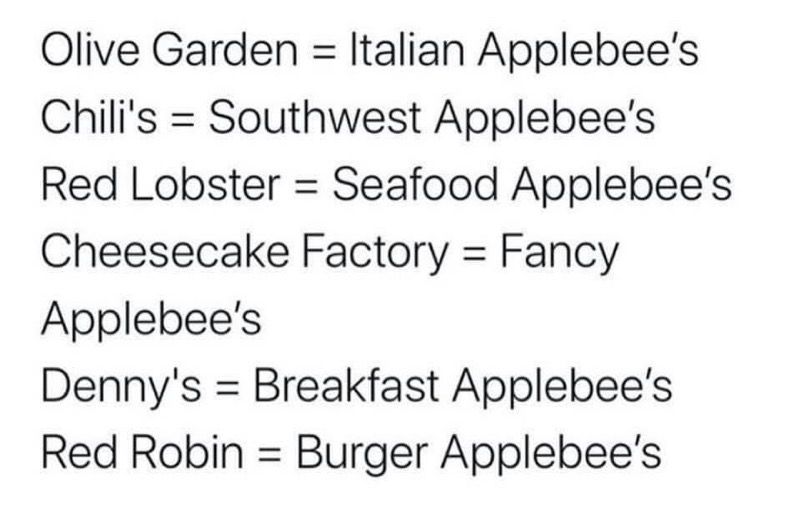 Applebee's