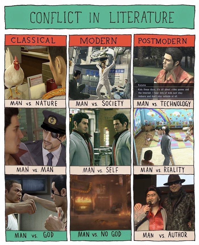 Man vs Memes