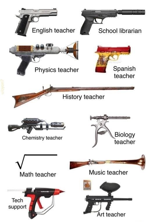 What was your favorite class?