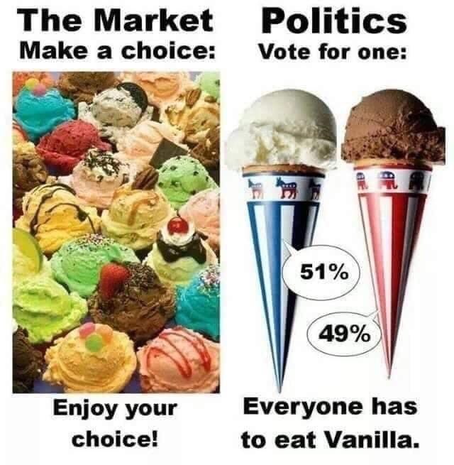 FREE MARKETS BREH FREE COUNTRY - BECOME A LIBREHTARIAN