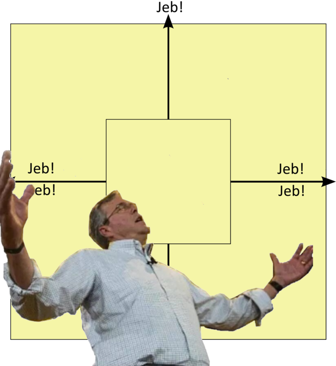 This is only one political alignment
