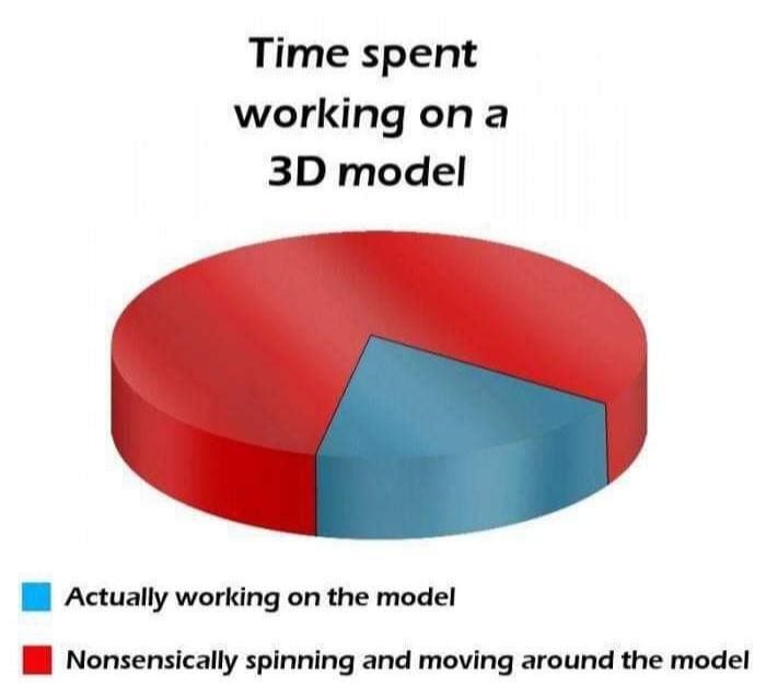 But it's fun...
