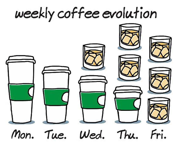 The Proper Coffee Evolution