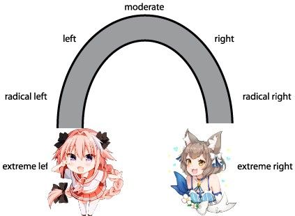 its supposed to say extreme left [dotOC]