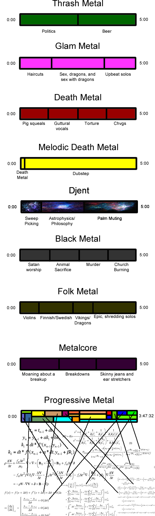prog is the adhd of music