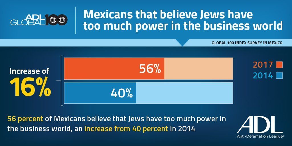 oy vey the 3rd worlders are getting woke