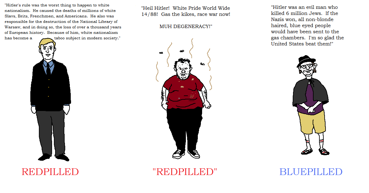 Lol "redpilled"