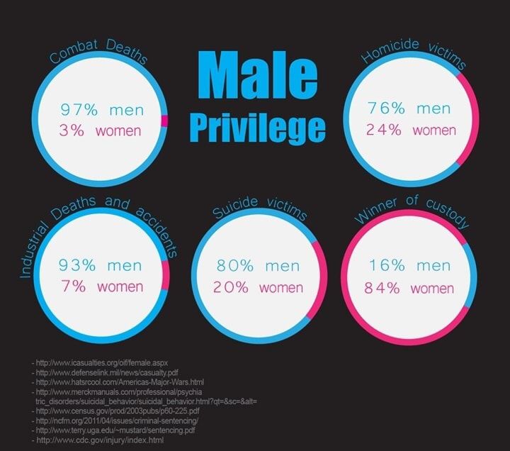 Please say you're sorry in the comments for your male privilege. Especially you white males