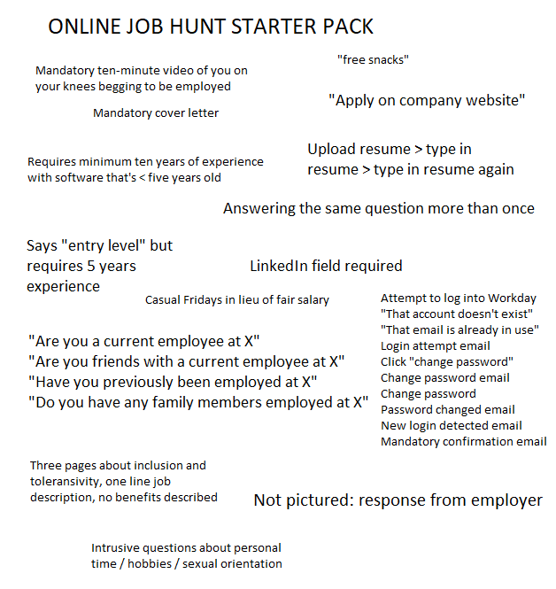 lOgIn To WoRkDaY tO cOmPlEtE yOuR aPpLiCaTiOn
