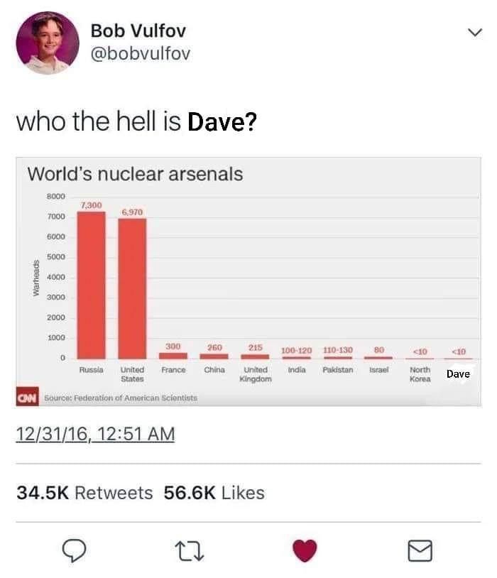 Dave