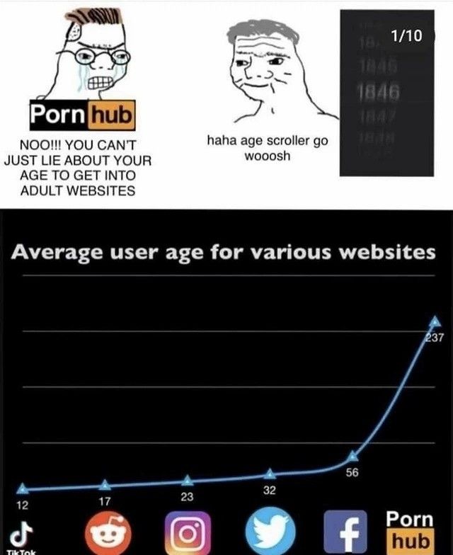 People that old would die of a heart attack if they saw modern porn