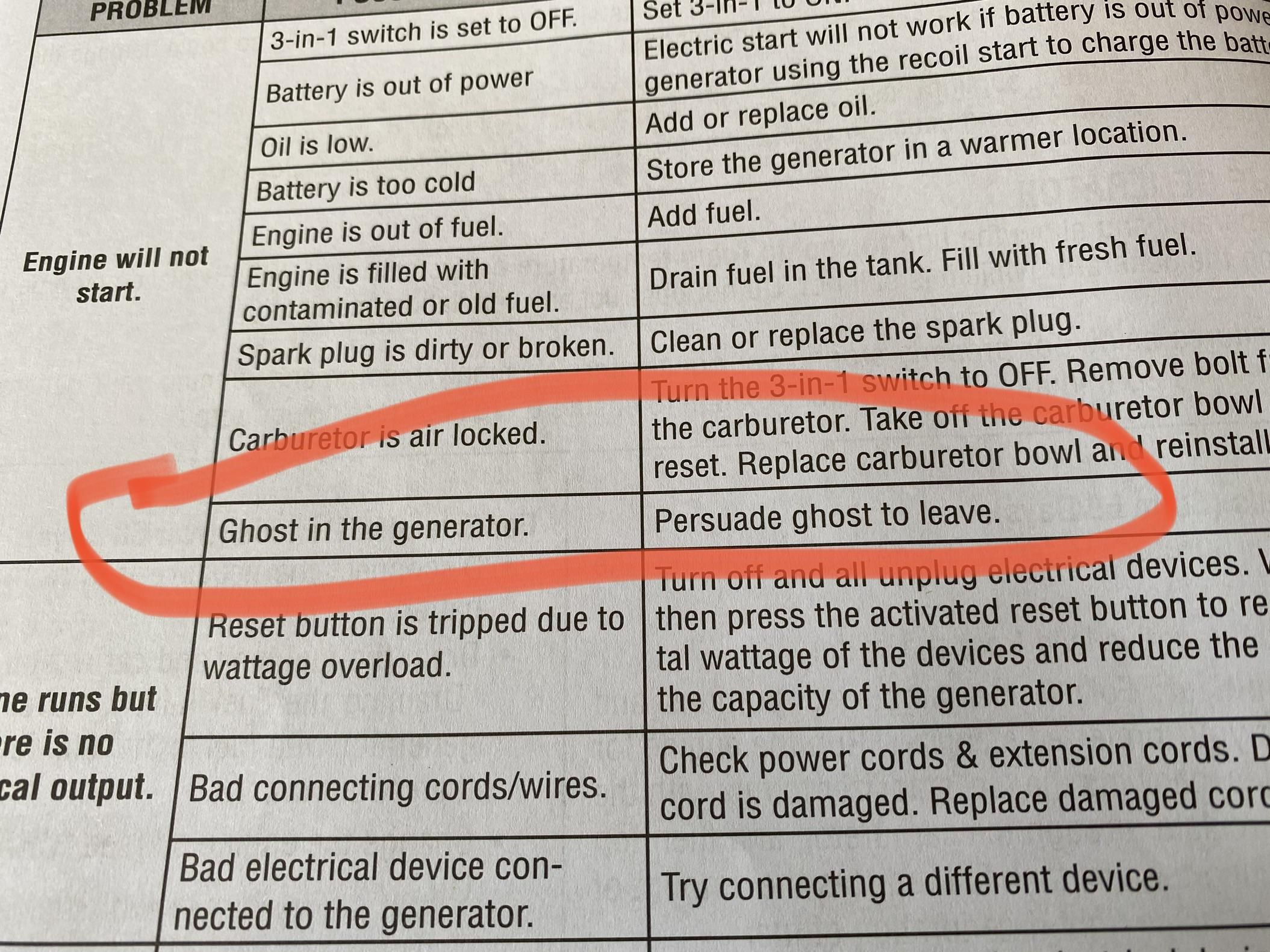 Bought a new generator and thoroughly reading the instructions.
