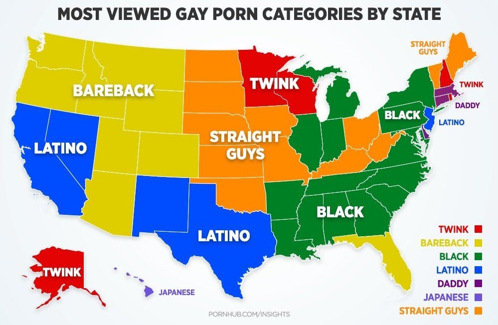 straight