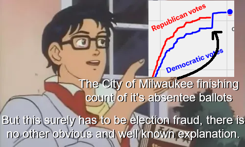 High IQ right wing