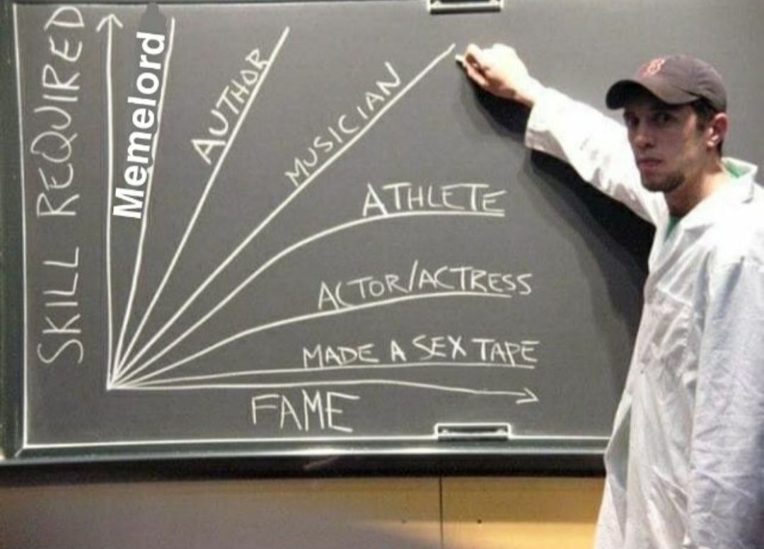 The facts check out