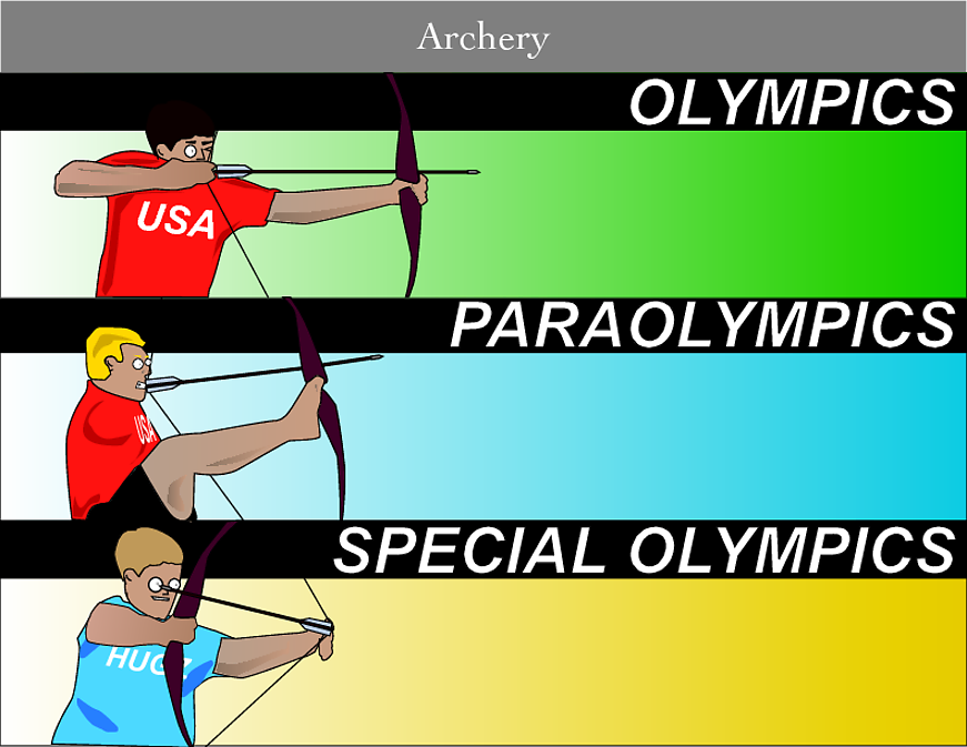 I was having trouble understanding all the different Olympics. Then I found this.