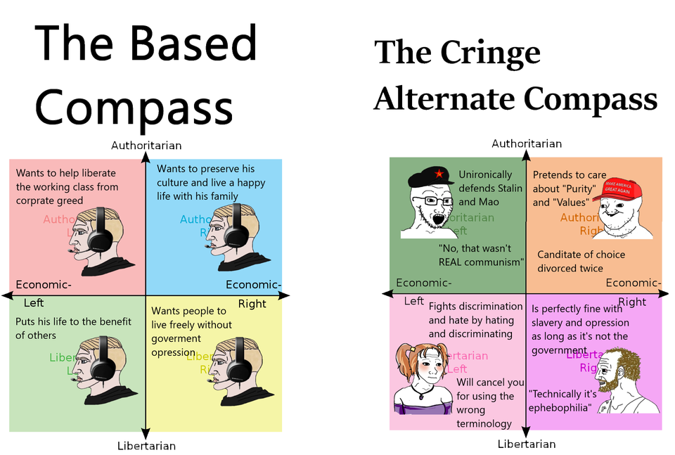 the political compass is 3 dimensional