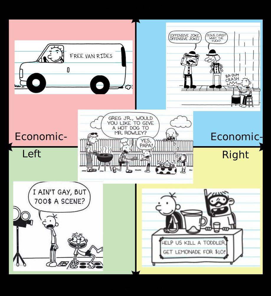 Gregposting
