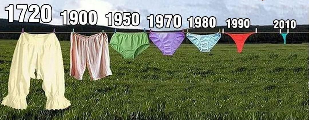 Compelling evidence of global warming.